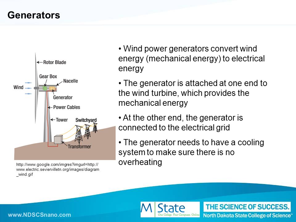 Generators Wind power generators convert wind energy (mechanical energy) to electrical energy The generator is attached at one end to the wind turbine, which provides the mechanical energy At the other end, the generator is connected to the electrical grid The generator needs to have a cooling system to make sure there is no overheating   imgurl=    _wind.gif