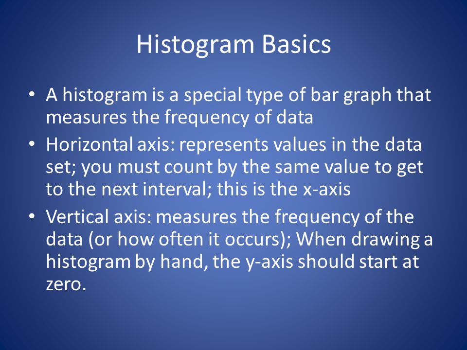Histogram Basics A histogram is a special type of bar graph that measures the frequency of data Horizontal axis: represents values in the data set; you must count by the same value to get to the next interval; this is the x-axis Vertical axis: measures the frequency of the data (or how often it occurs); When drawing a histogram by hand, the y-axis should start at zero.