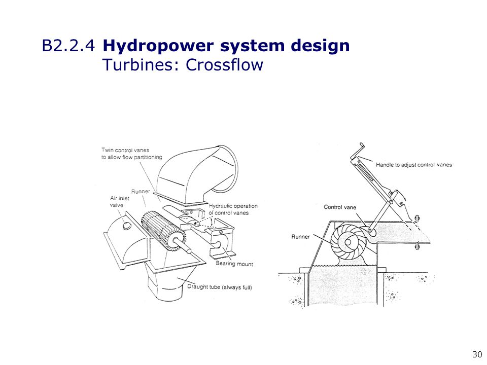 30 B2.2.4 Hydropower system design Turbines: Crossflow