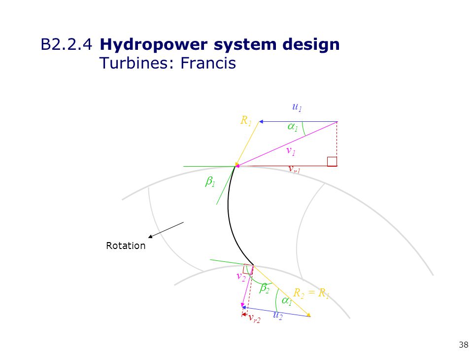 38 v r1 v r2 B2.2.4 Hydropower system design Turbines: Francis Rotation u1u1 u2u2 v1v1 v2v2 R1R1 R 2 = R 1 11 11 11 22