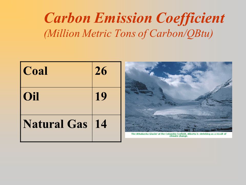 Carbon Emission Coefficient (Million Metric Tons of Carbon/QBtu) Coal26 Oil19 Natural Gas14