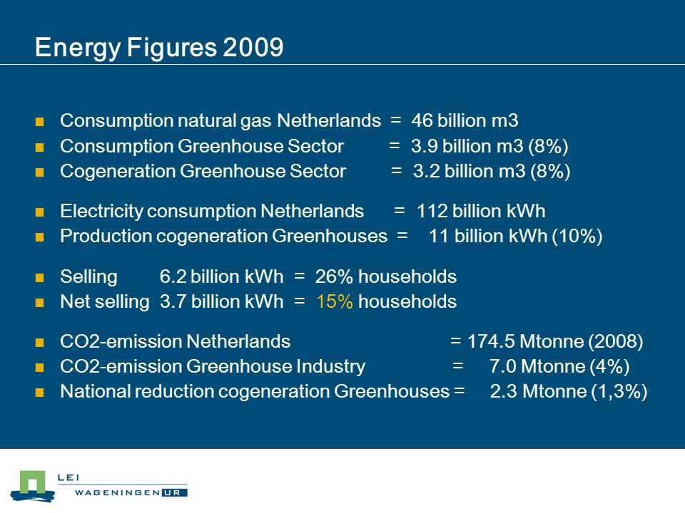 Energy Figures 2009 Consumption natural gas Netherlands = 46 billion m3 Consumption Greenhouse Sector = 3.9 billion m3 (8%) Cogeneration Greenhouse Sector = 3.2 billion m3 (8%) Electricity consumption Netherlands = 112 billion kWh Production cogeneration Greenhouses = 11 billion kWh (10%) Selling 6.2 billion kWh = 26% households Net selling 3.7 billion kWh = 15% households CO2-emission Netherlands = Mtonne (2008) CO2-emission Greenhouse Industry = 7.0 Mtonne (4%) National reduction cogeneration Greenhouses = 2.3 Mtonne (1,3%)