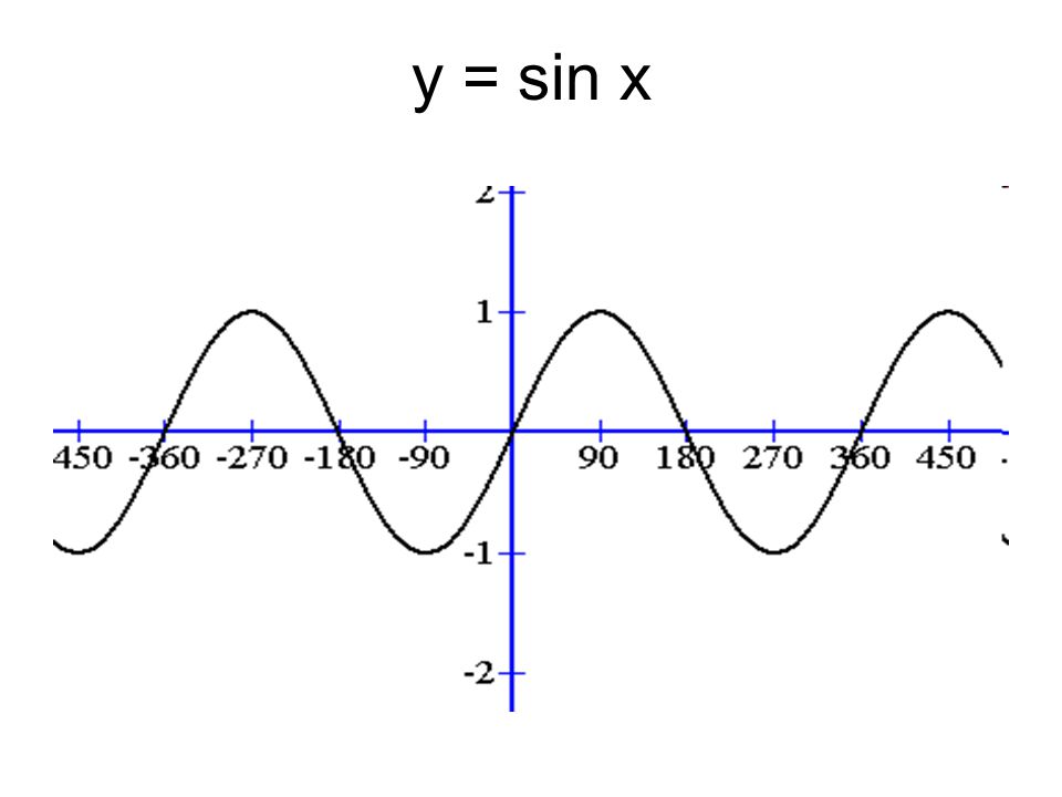 Trig Graphs. y = sin x y = cos x y = tan x y = sin x ppt download