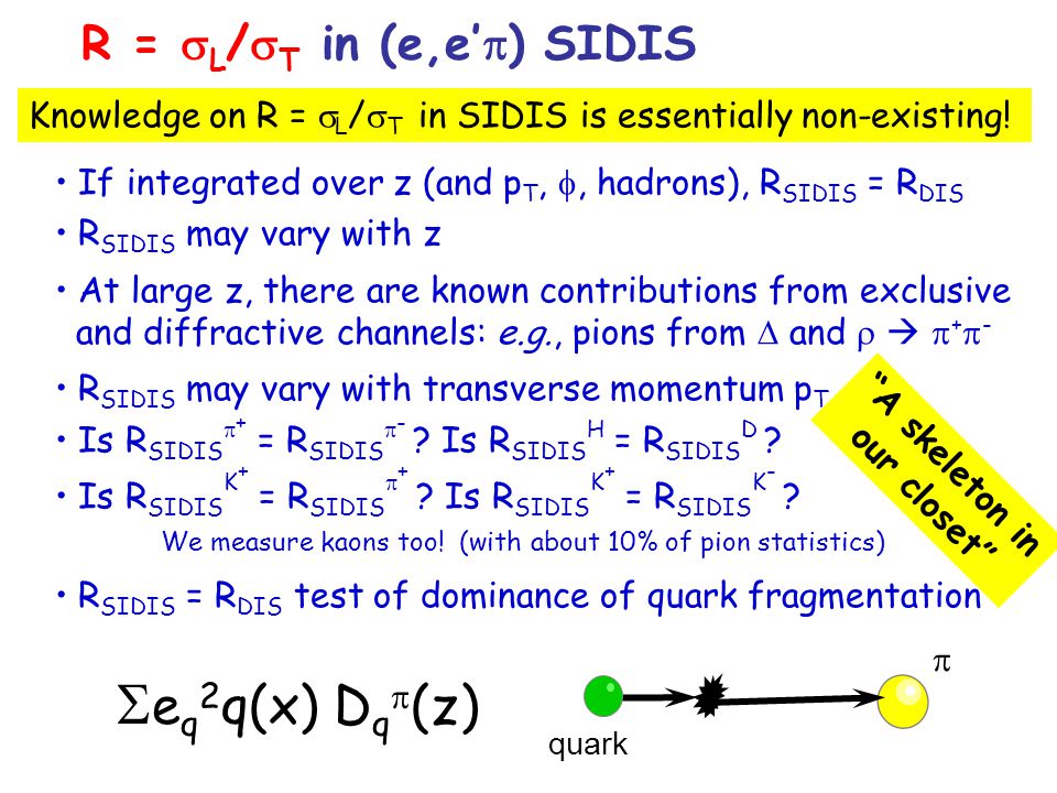 R =  L /  T in (e,e’  ) SIDIS  quark Knowledge on R =  L /  T in SIDIS is essentially non-existing.