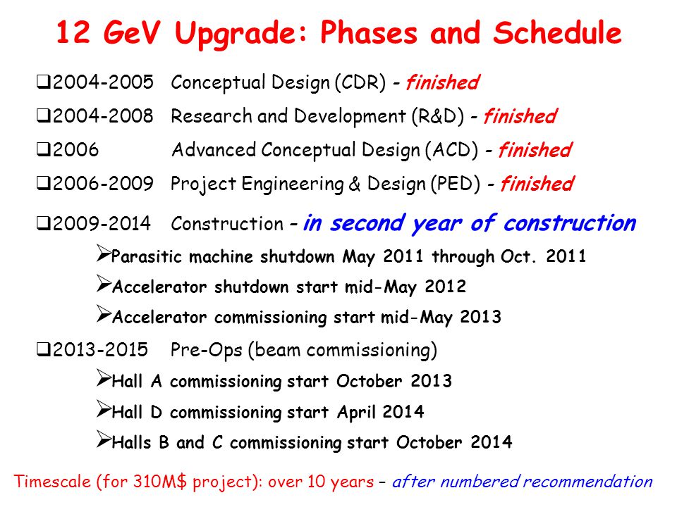  Conceptual Design (CDR) - finished  Research and Development (R&D) - finished  2006 Advanced Conceptual Design (ACD) - finished  Project Engineering & Design (PED) - finished  Construction – in second year of construction  Parasitic machine shutdown May 2011 through Oct.