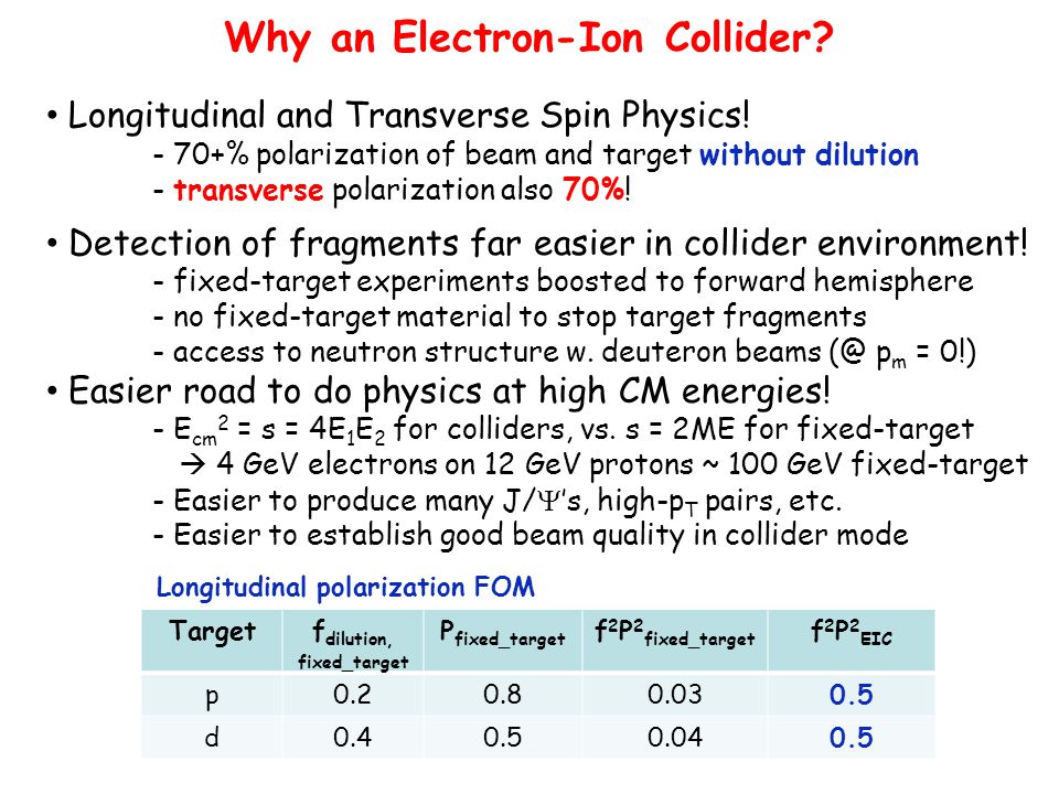 Why an Electron-Ion Collider. Longitudinal and Transverse Spin Physics.