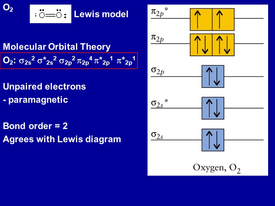 * 2p 1 Unpaired electrons - paramagnetic Bond order = 2 Agrees with Lewis.....