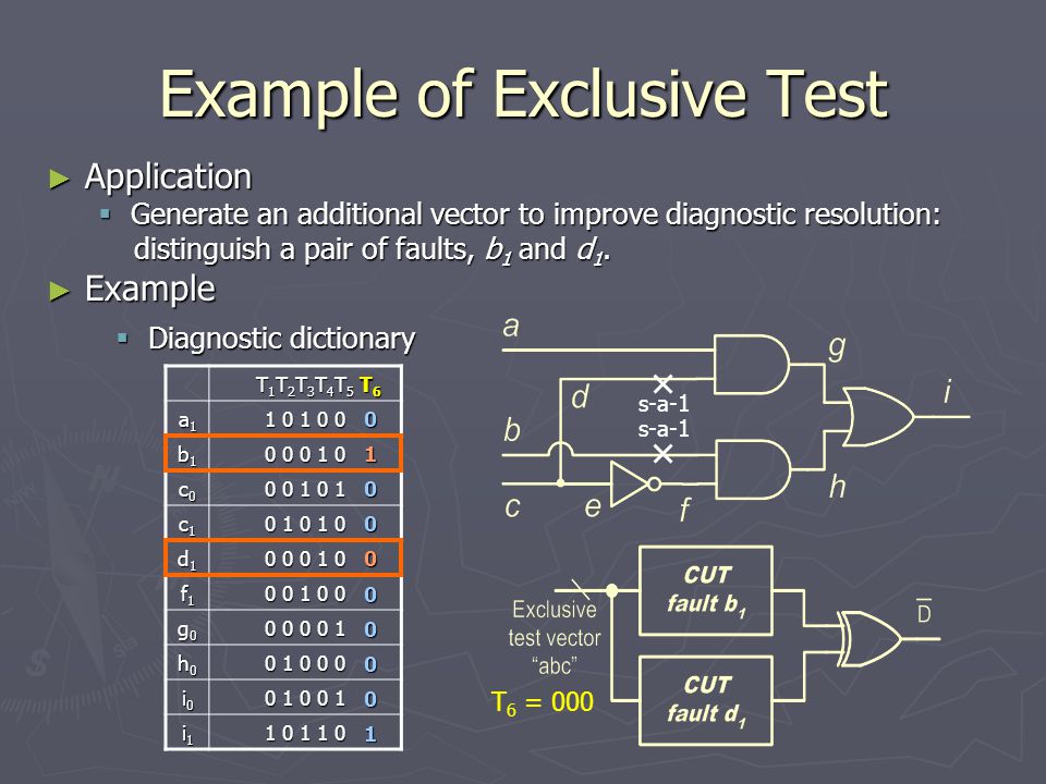  Diagnostic dictionary Example of Exclusive Test ► Application  Generate an additional vector to improve diagnostic resolution: distinguish a pair of faults, b 1 and d 1.