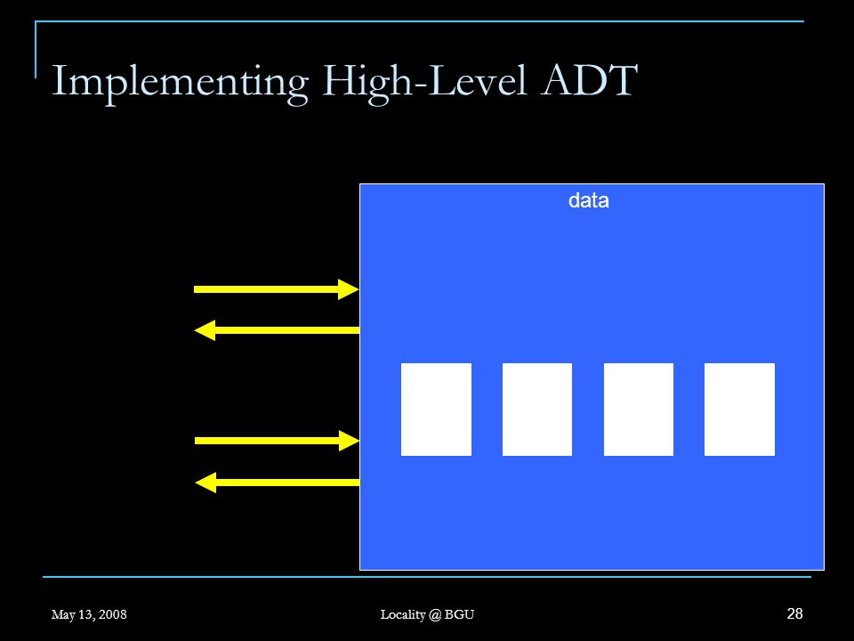May 13, 2008 BGU 28 data Implementing High-Level ADT