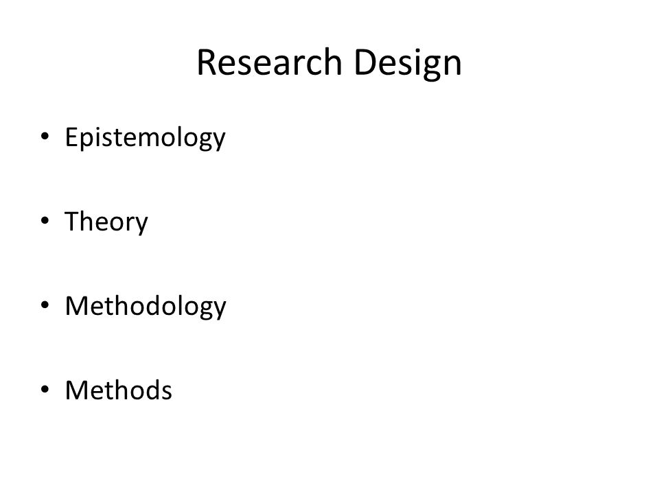 Research Design Epistemology Theory Methodology Methods