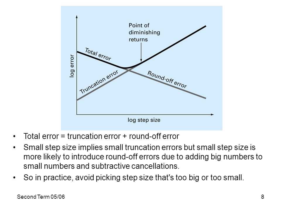 Rounding error. Truncation. Total Error. Ошибка смал презентация. Diminishing Returns graph.