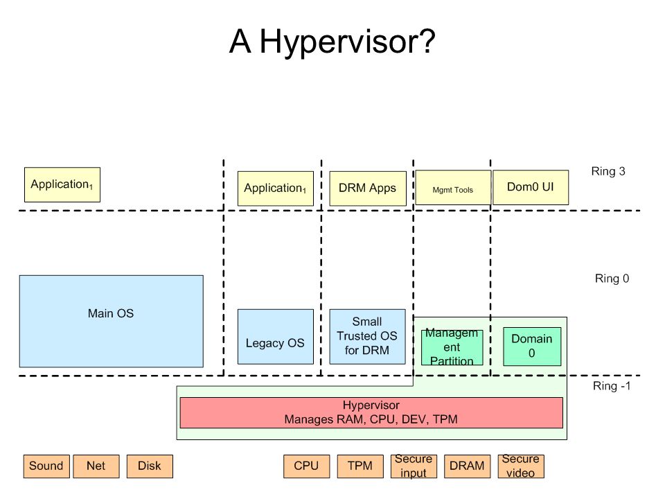 A Hypervisor