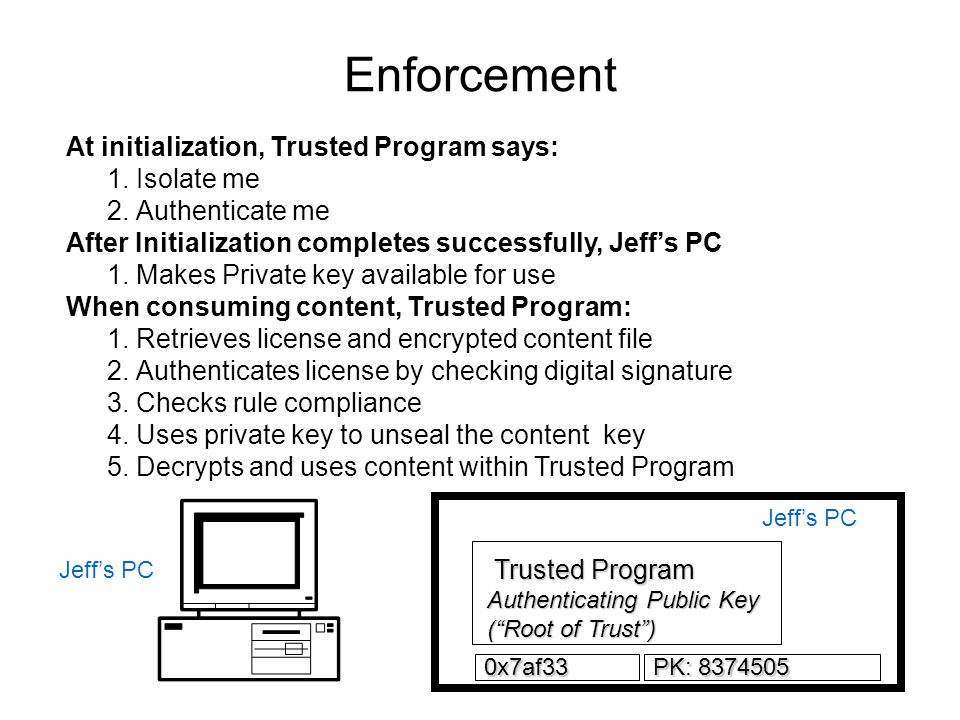 Enforcement At initialization, Trusted Program says: 1.Isolate me 2.Authenticate me After Initialization completes successfully, Jeff’s PC 1.Makes Private key available for use When consuming content, Trusted Program: 1.Retrieves license and encrypted content file 2.Authenticates license by checking digital signature 3.Checks rule compliance 4.Uses private key to unseal the content key 5.Decrypts and uses content within Trusted Program Trusted Program Trusted Program Authenticating Public Key ( Root of Trust ) 0x7af33 PK: Jeff’s PC
