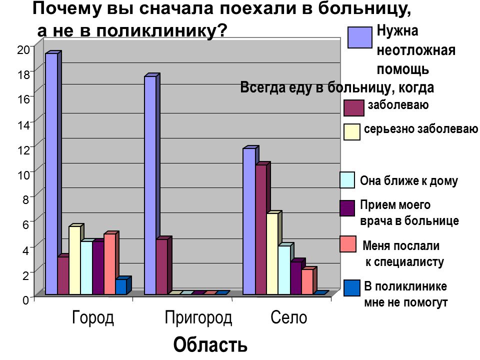 Сначала съезжу