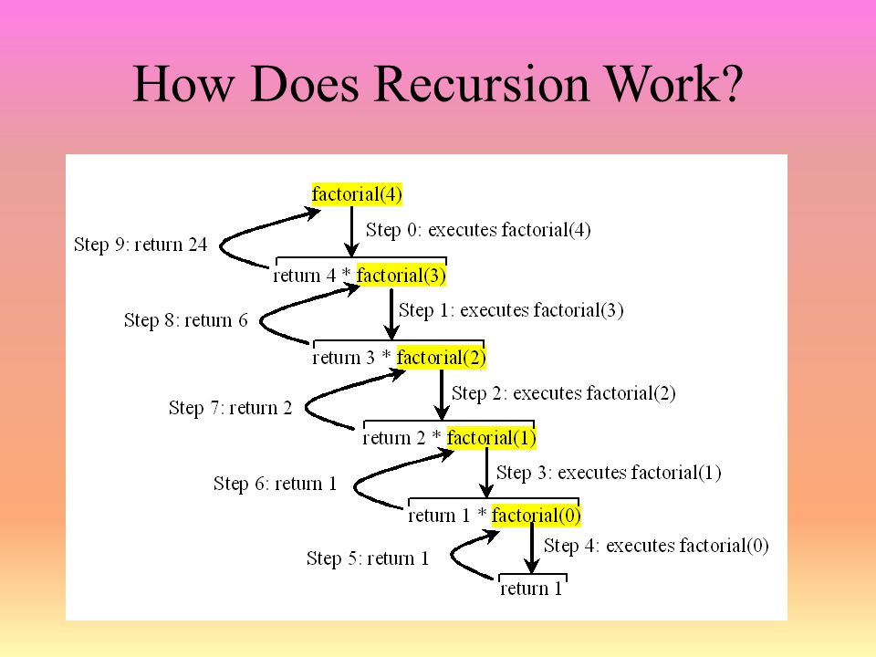 Recursion limit. Recursion. Import sys Recursion.