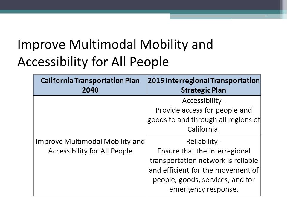 Improve Multimodal Mobility and Accessibility for All People California Transportation Plan Interregional Transportation Strategic Plan Improve Multimodal Mobility and Accessibility for All People Accessibility - Provide access for people and goods to and through all regions of California.