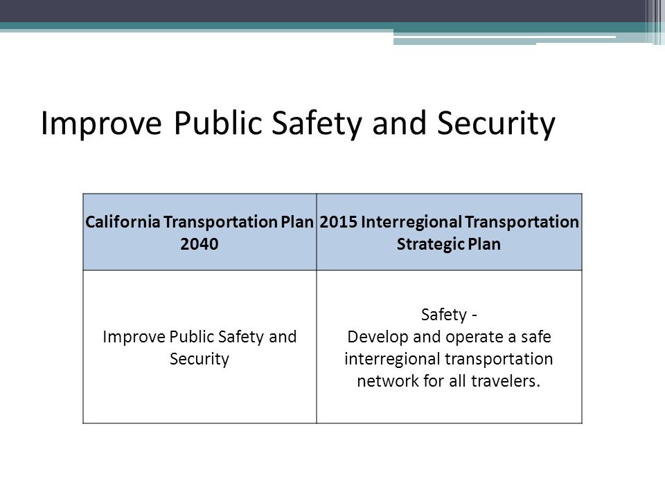 Improve Public Safety and Security California Transportation Plan Interregional Transportation Strategic Plan Improve Public Safety and Security Safety - Develop and operate a safe interregional transportation network for all travelers.