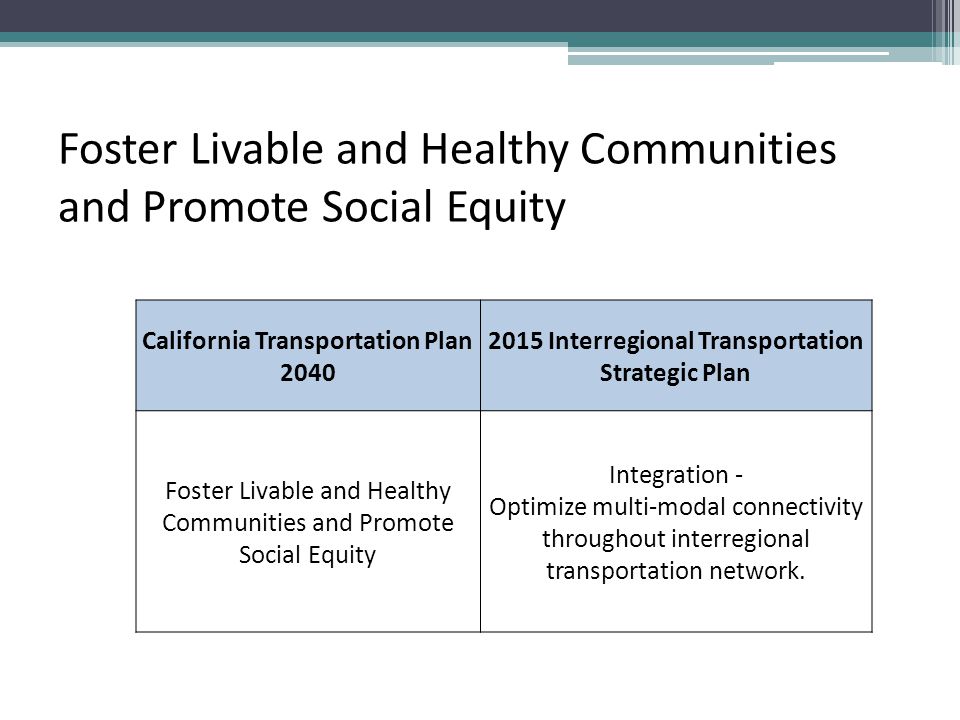 Foster Livable and Healthy Communities and Promote Social Equity California Transportation Plan Interregional Transportation Strategic Plan Foster Livable and Healthy Communities and Promote Social Equity Integration - Optimize multi-modal connectivity throughout interregional transportation network.