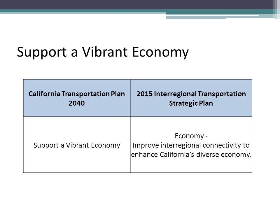 Support a Vibrant Economy California Transportation Plan Interregional Transportation Strategic Plan Support a Vibrant Economy Economy - Improve interregional connectivity to enhance California’s diverse economy.