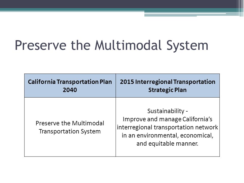 Preserve the Multimodal System California Transportation Plan Interregional Transportation Strategic Plan Preserve the Multimodal Transportation System Sustainability - Improve and manage California’s interregional transportation network in an environmental, economical, and equitable manner.