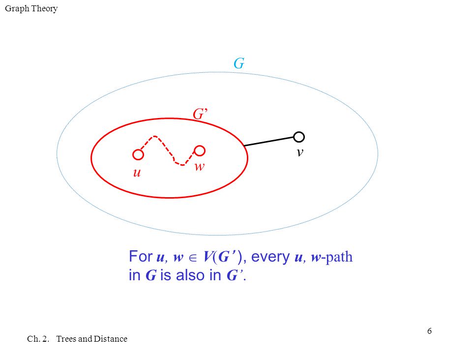 Graph Theory Ch 2 Trees And Distance 1 Chapter 2 Trees And Distance 2 1 Basic Properties 2 2 Spanning Tree And Enumeration 2 3 Optimization And Trees Ppt Download