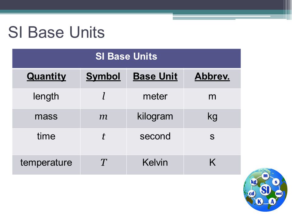 Measurements Objectives: -Name SI units for length, mass, time, volume, and density density calculations. - ppt download