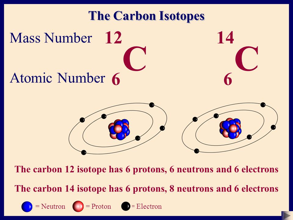 Протон 6 нейтрон 6 элемент. Нейтрон массовое и зарядовое число. Isotope Manga.