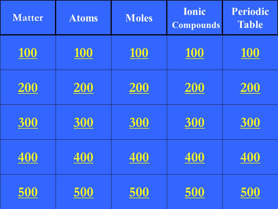 Matter AtomsMoles Ionic Compounds Periodic Table