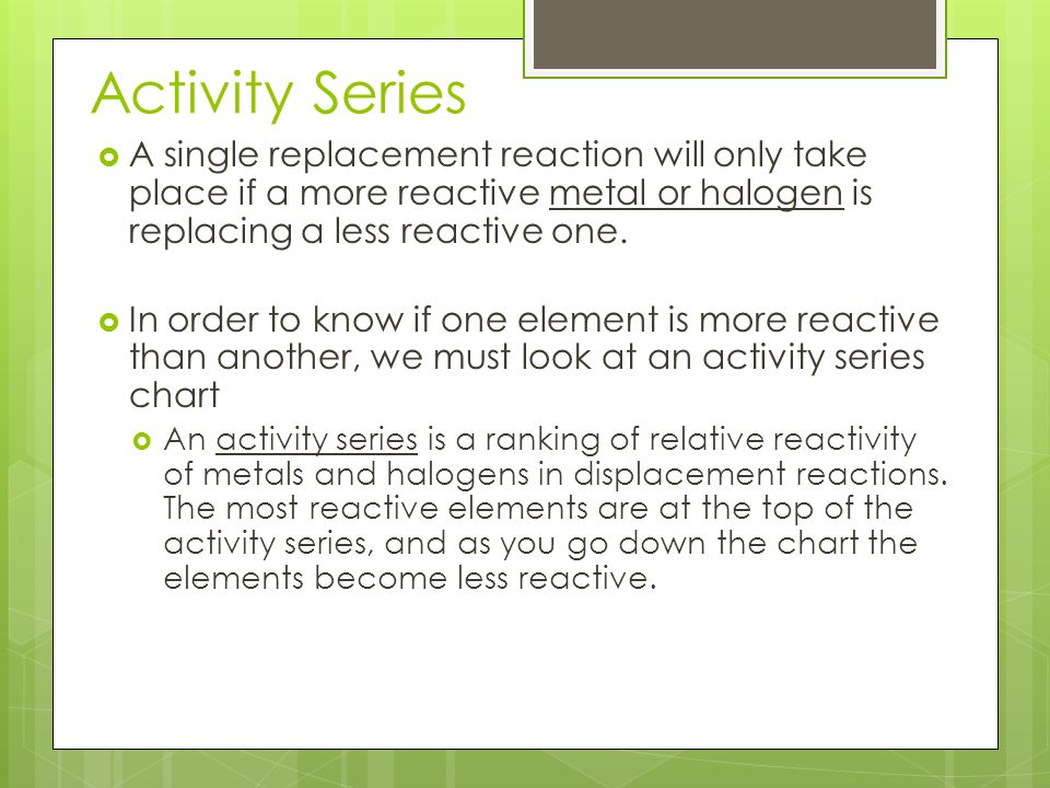 Element Activity Chart