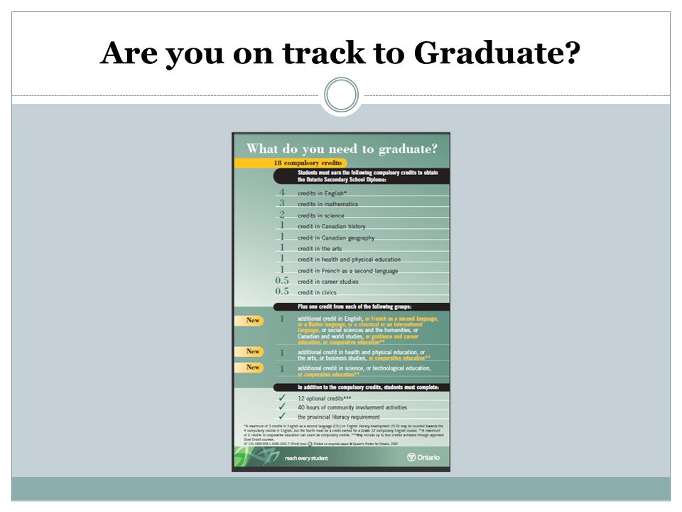 Are you on track to Graduate