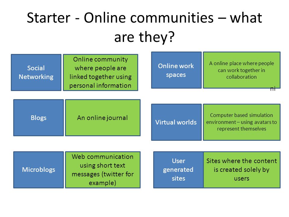 Starter - Online communities – what are they.