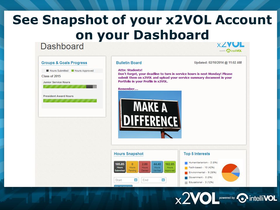 See Snapshot of your x2VOL Account on your Dashboard