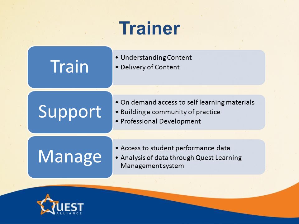 Trainer Understanding Content Delivery of Content Train On demand access to self learning materials Building a community of practice Professional Development Support Access to student performance data Analysis of data through Quest Learning Management system Manage