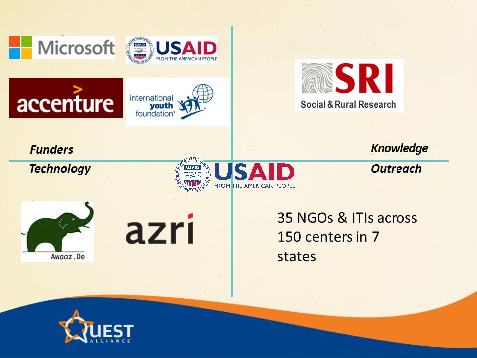 Funders Knowledge TechnologyOutreach 35 NGOs & ITIs across 150 centers in 7 states