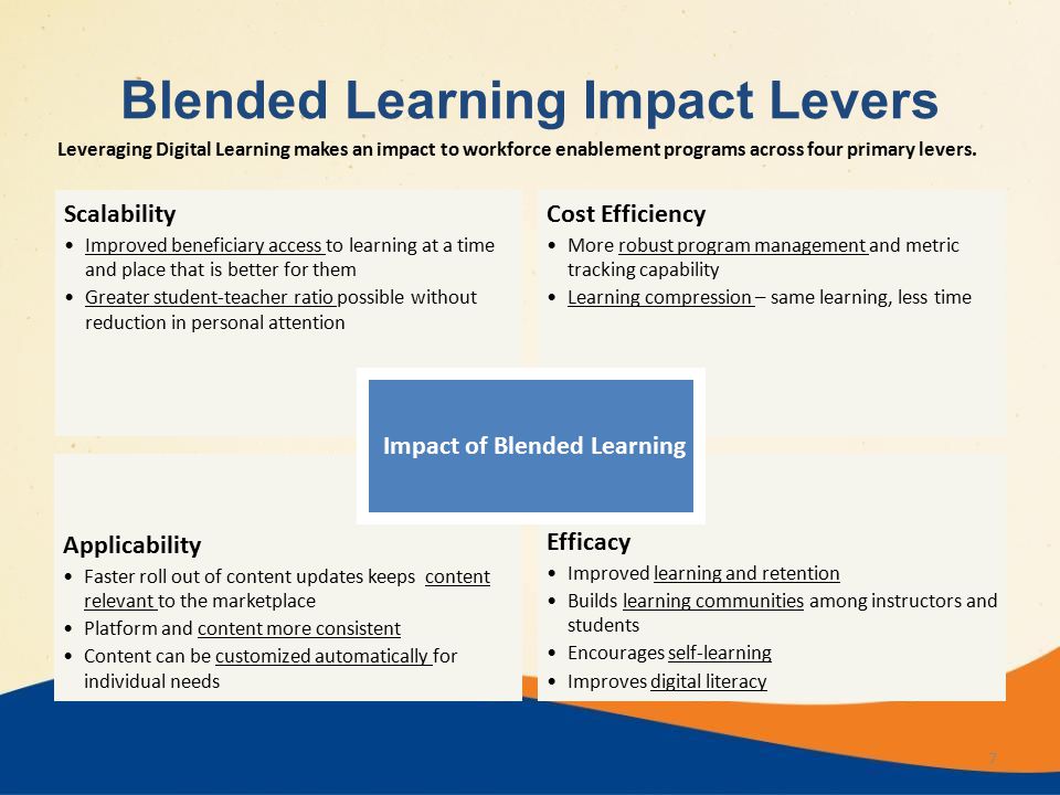 Leveraging Digital Learning makes an impact to workforce enablement programs across four primary levers.
