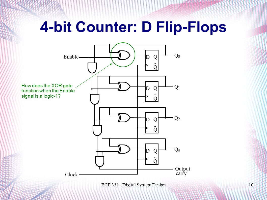 ECE 331 – Digital System Design Counters (Lecture #18) - ppt download