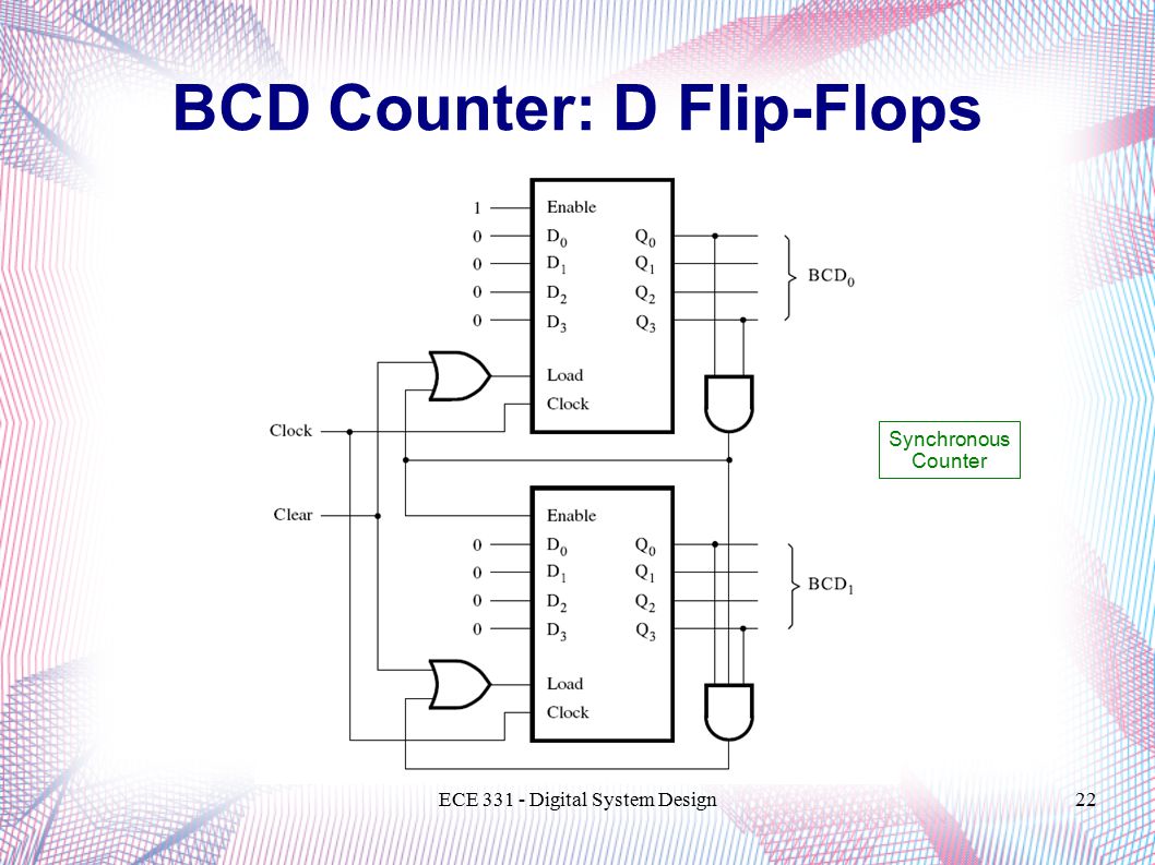 ECE Digital System Design22 BCD Counter: D Flip-Flops Synchronous Counter.
