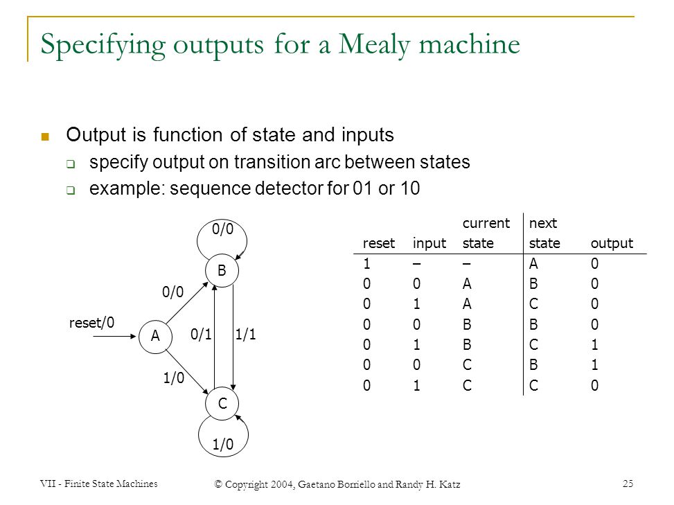 Vii Finite State Machines C Copyright 2004 Gaetano Borriello And Randy H Katz 1 Finite State Machines Sequential Circuits Primitive Sequential Elements Ppt Download