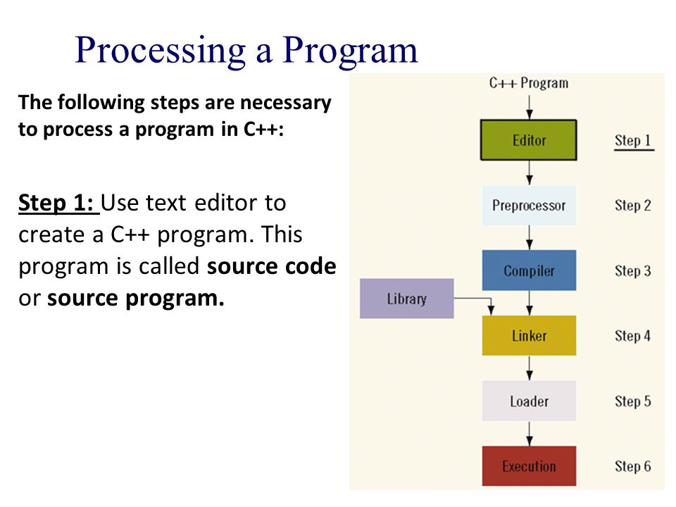 Processing a Program The following steps are necessary to process a program in C++: Step 1: Use text editor to create a C++ program.