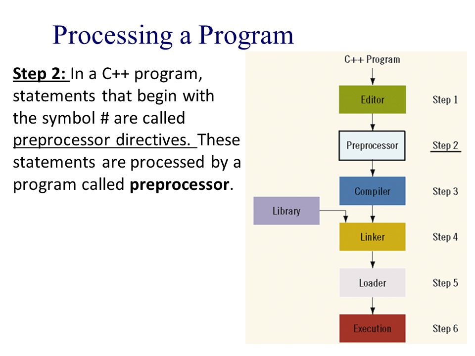 Processing a Program Step 2: In a C++ program, statements that begin with the symbol # are called preprocessor directives.