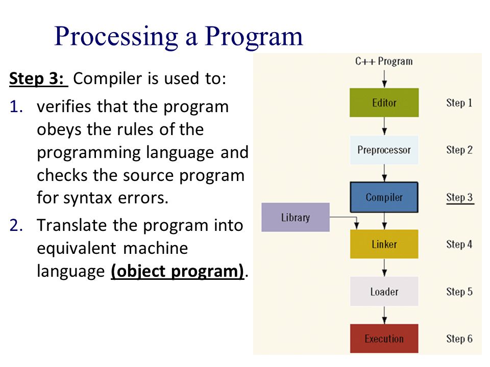 Processing a Program Step 3: Compiler is used to: 1.verifies that the program obeys the rules of the programming language and checks the source program for syntax errors.