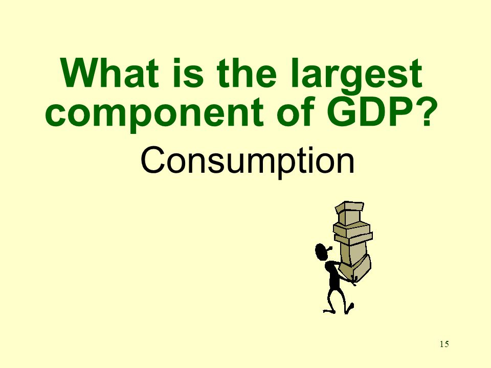 15 What is the largest component of GDP Consumption