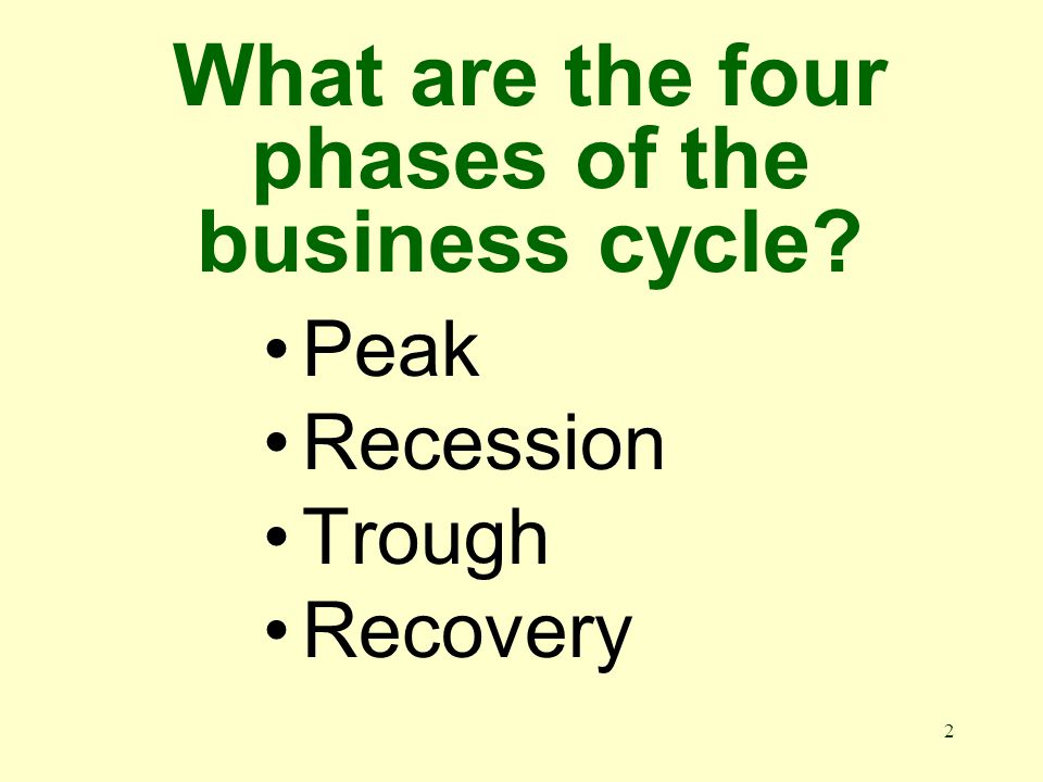 2 What are the four phases of the business cycle Peak Recession Trough Recovery