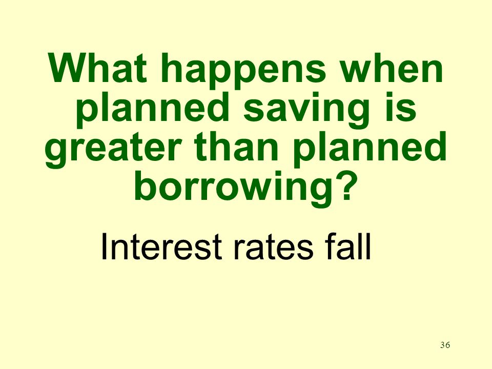 36 What happens when planned saving is greater than planned borrowing Interest rates fall