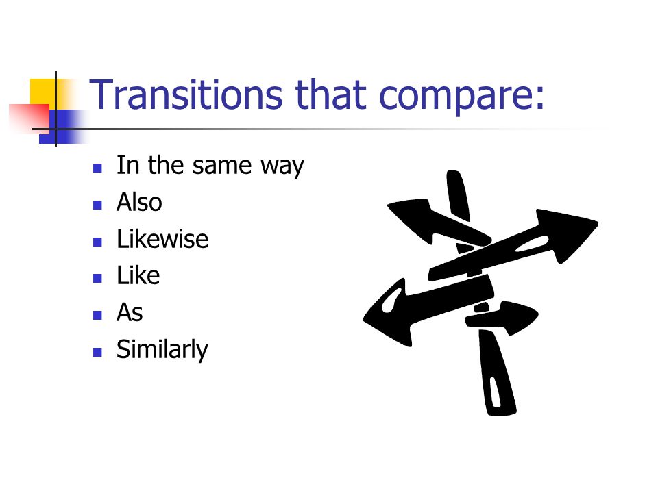 Transitions that compare: In the same way Also Likewise Like As Similarly