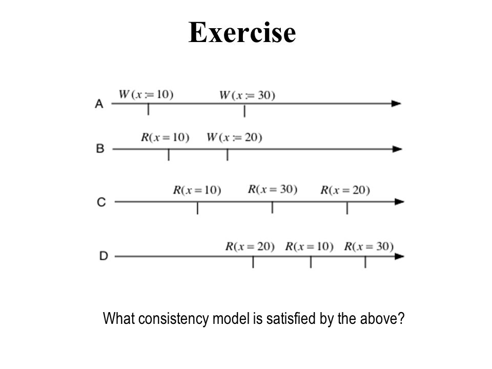 Exercise What consistency model is satisfied by the above