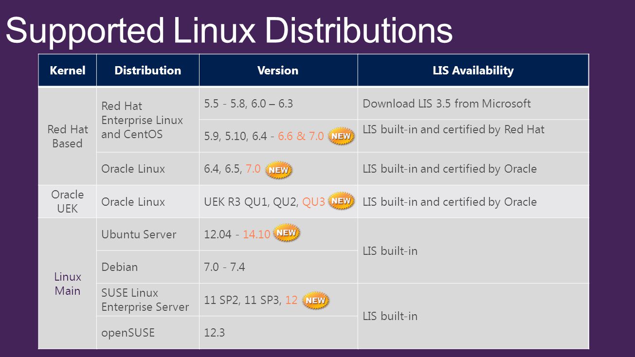 red hat enterprise linux 6.4 download