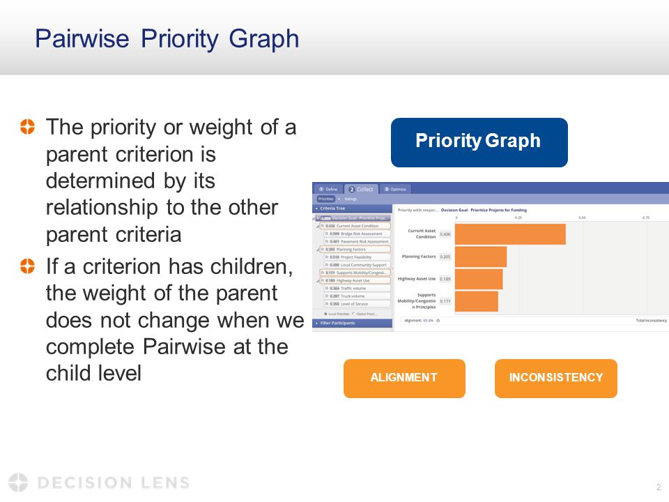 Pairwise Priority Graph The priority or weight of a parent criterion is determined by its relationship to the other parent criteria If a criterion has children, the weight of the parent does not change when we complete Pairwise at the child level 2 Priority Graph INCONSISTENCYALIGNMENT