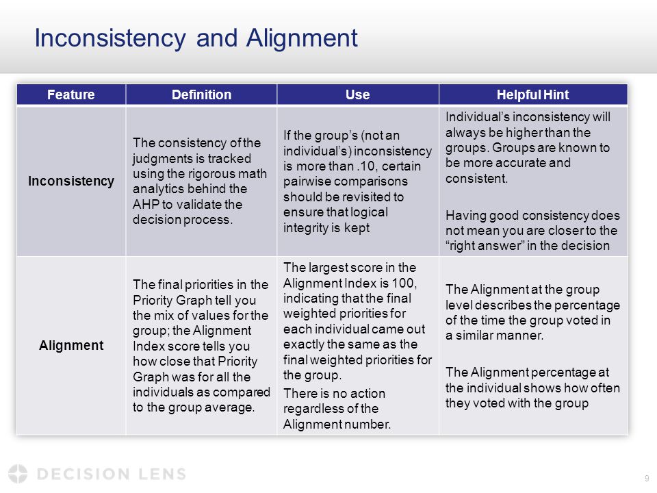 Inconsistency and Alignment 9