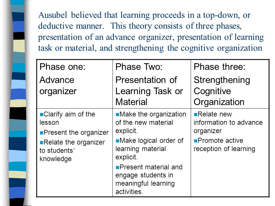 Graphic Organizers Presented by Daniel Richard. ppt download